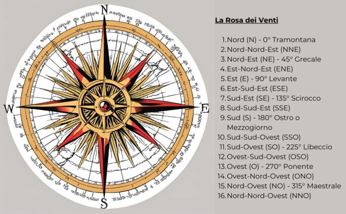 La Rosa dei venti